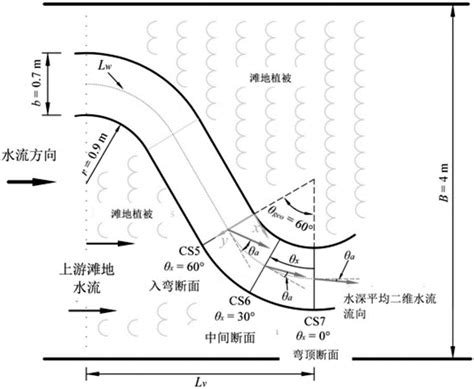 門前水流方向